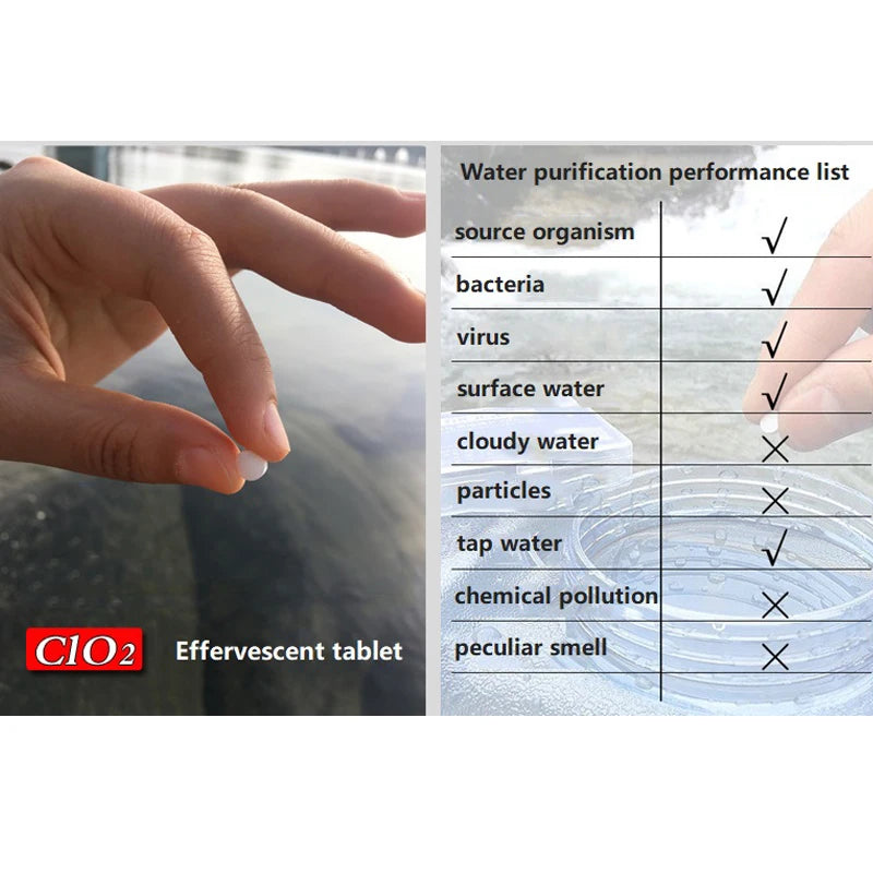 Water Purification Tablets (Emergency & Survival)