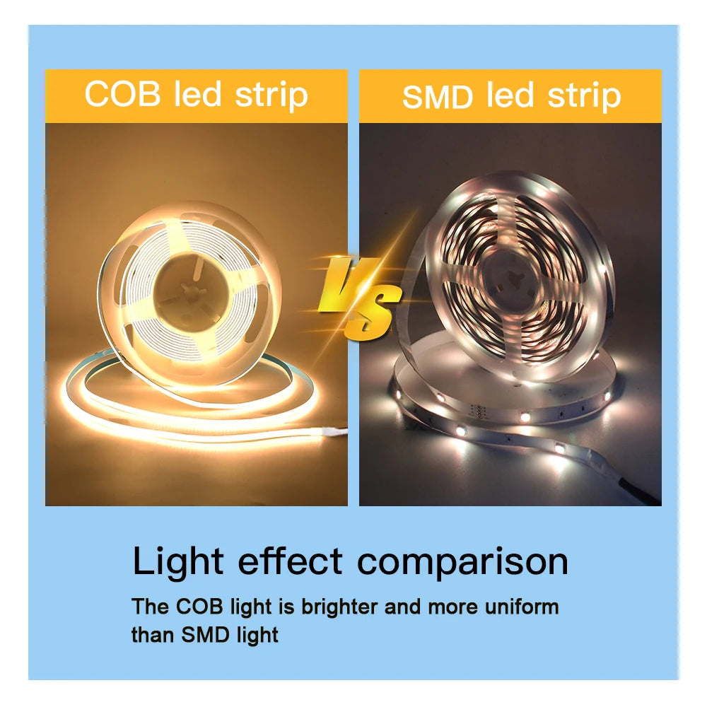 5V Motion Sensor COB LED Strip Light (USB Powered)